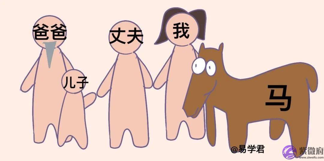 超火的网红神煞：生辰的驿马星查法及详解