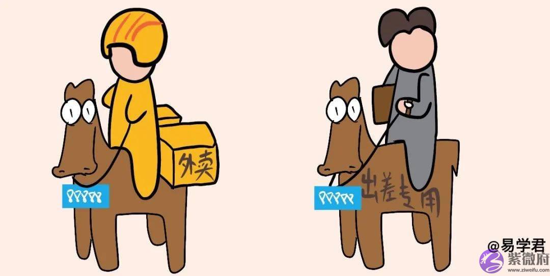 超火的网红神煞：生辰的驿马星查法及详解