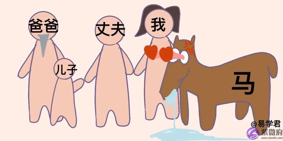 超火的网红神煞：生辰的驿马星查法及详解