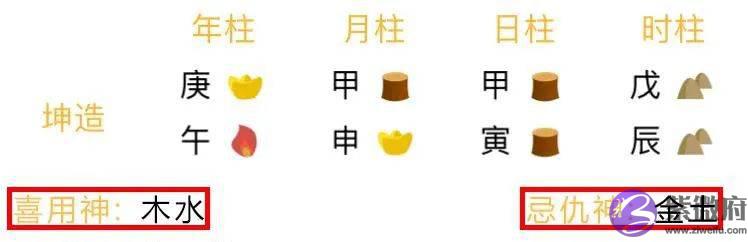 超火的网红神煞：生辰的驿马星查法及详解