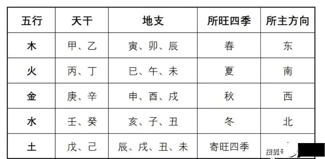 龙吟师傅：生辰命硬有哪些特征？如果自己的孩子出现这种情况该怎麽办？