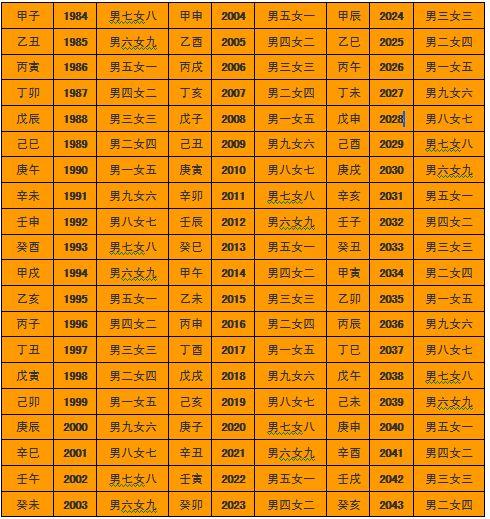 水墨先生农历八字算命合婚