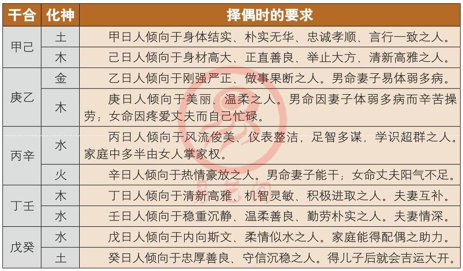 生辰八字合婚只看生肖吗 生辰八字合婚免费测试