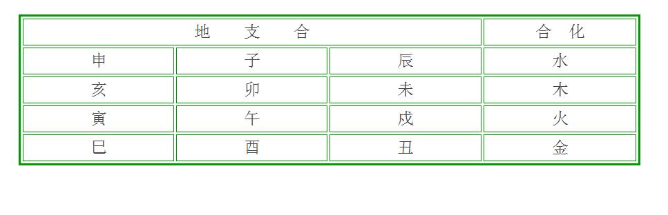 超准的免费八字合婚