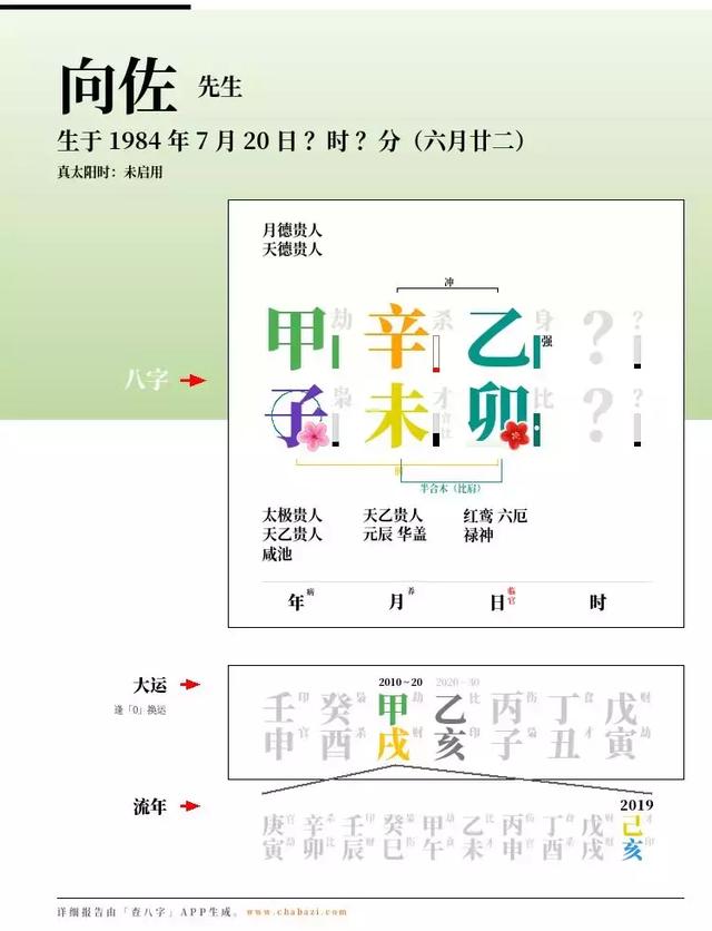 八字合婚大运不一样