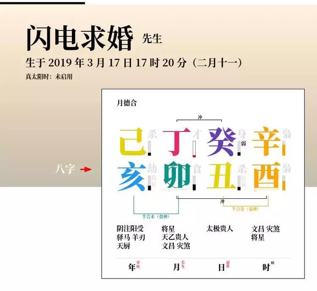 八字合婚大运不一样