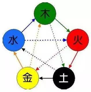 八字合婚女克男