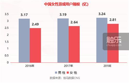 自由幻想八字合婚是干嘛的 自由幻想八字合婚是干嘛的
