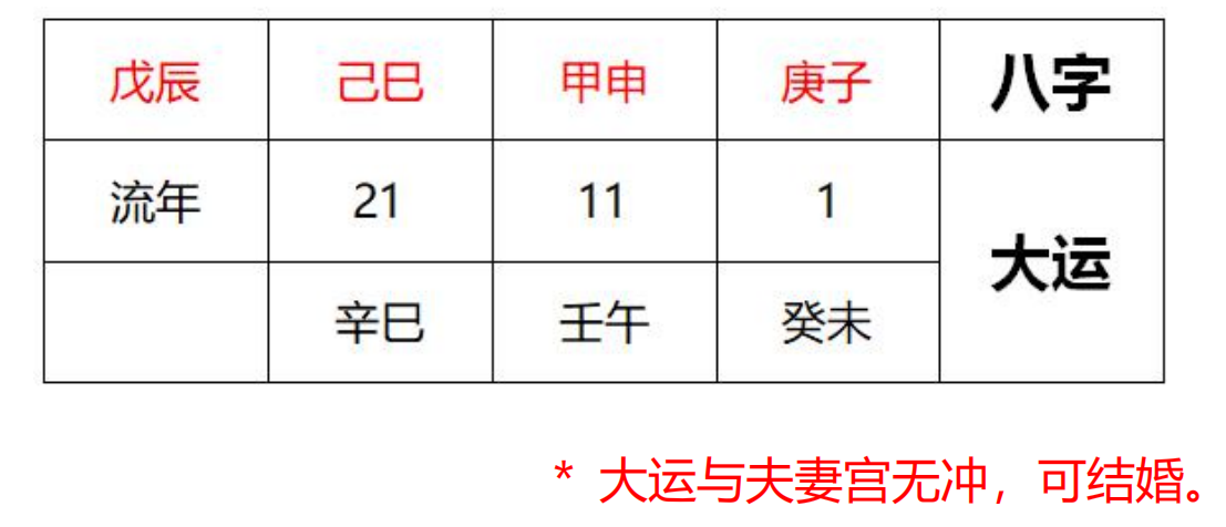 八字合婚分数 八字合婚最准的免费网站