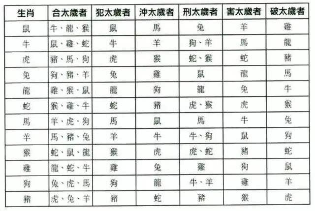 时辰八字合婚查询 八字合婚没有时辰能算准么