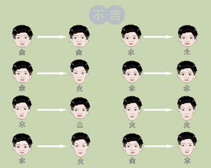 八字面相合婚看姻缘 八字配对姻缘八字合婚