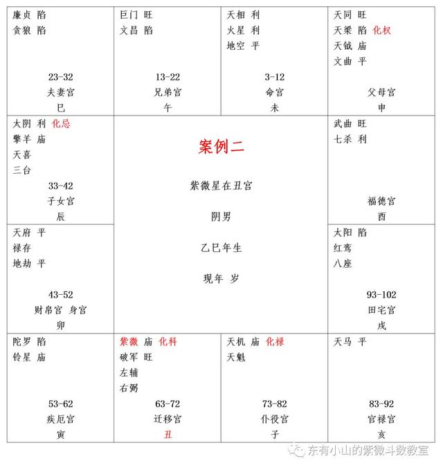 八字合婚结果是破军配是什么婚