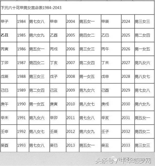 属羊生辰八字合婚查询