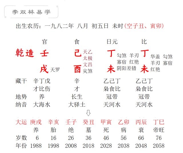 八字合婚生辰八字 八字合婚生辰八字配对是合年还是合时辰
