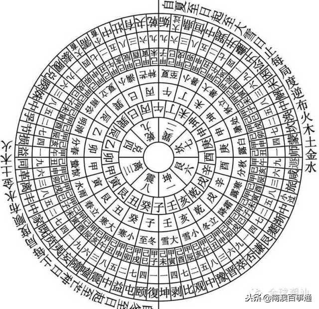 八字沐浴合婚是什么意思 八字沐浴合婚是什么意思