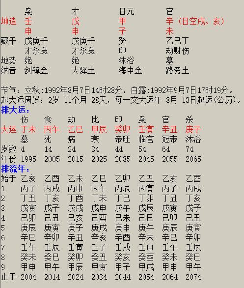 八字合婚能看到那些信息 查询八字合婚