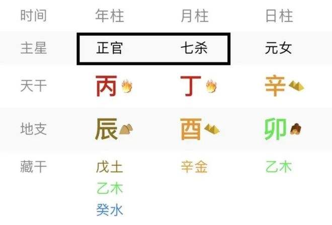 八字合婚看双方的伏吟吗 八字日柱伏吟看婚姻