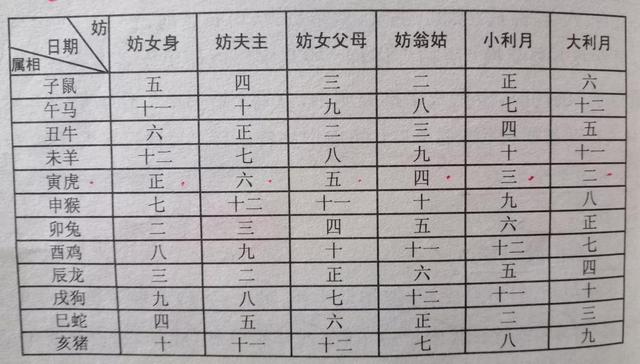 八字合婚时辰重要 八字合婚时辰重要