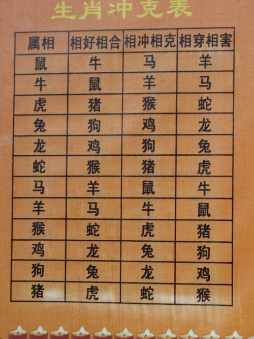 八字合婚的原则以及方法 八字合婚的方法