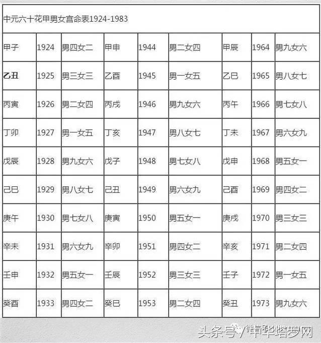 八字合婚网站说的准吗