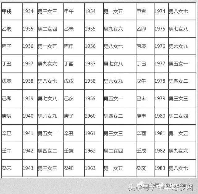 八字合婚网站说的准吗