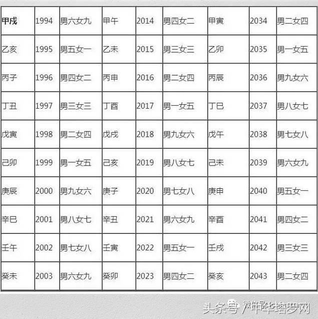 八字合婚网站说的准吗