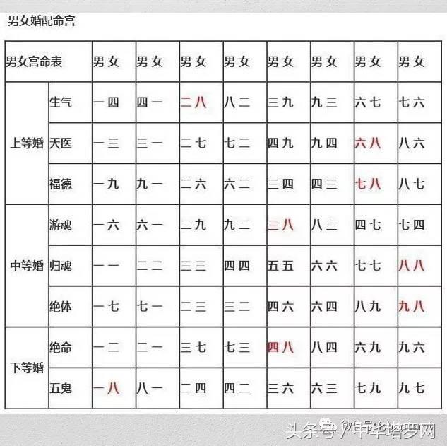 八字合婚网站说的准吗