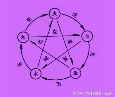 八字合婚有几组合