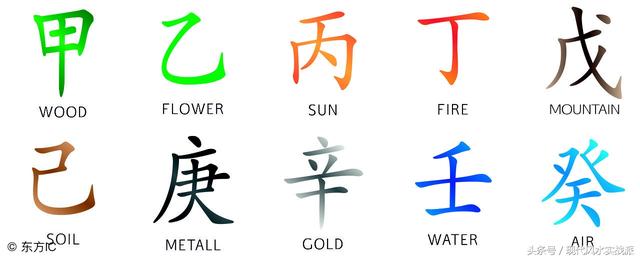 八字免费八字合婚的 八字免费八字合婚的