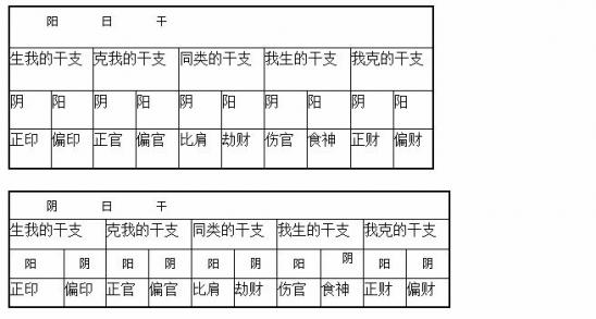 八字合婚最差的
