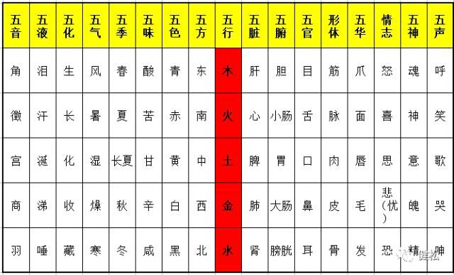 生肖五行生辰八字合婚 五行与生肖对照表合婚