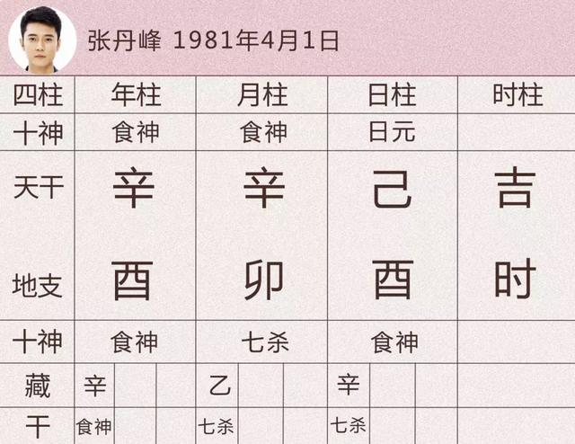 王宝强八字合婚 王宝强八字合婚