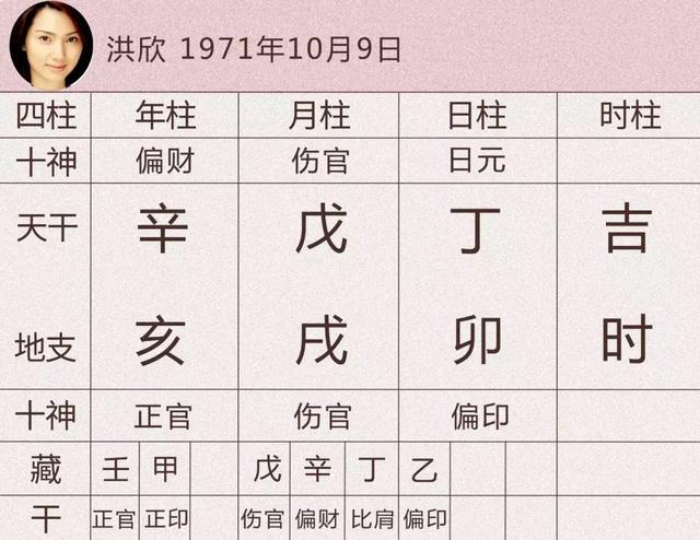 王宝强八字合婚 王宝强八字合婚