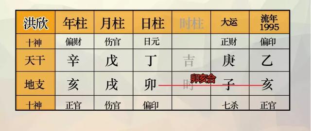 王宝强八字合婚 王宝强八字合婚