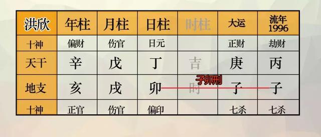 王宝强八字合婚 王宝强八字合婚