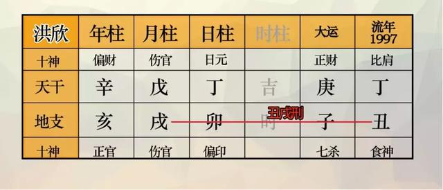 王宝强八字合婚 王宝强八字合婚