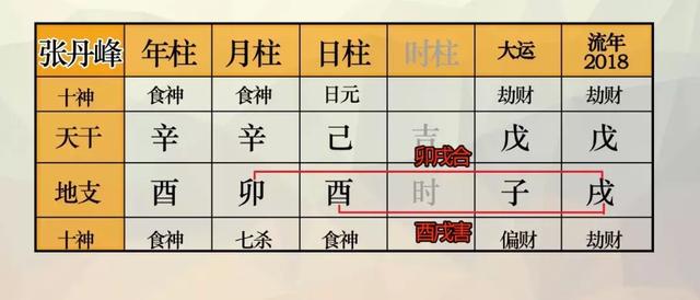 王宝强八字合婚 王宝强八字合婚
