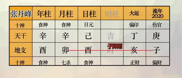 王宝强八字合婚 王宝强八字合婚
