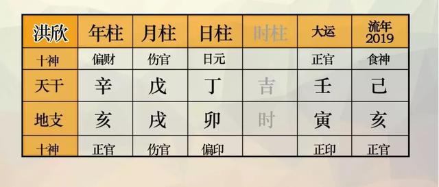 王宝强八字合婚 王宝强八字合婚