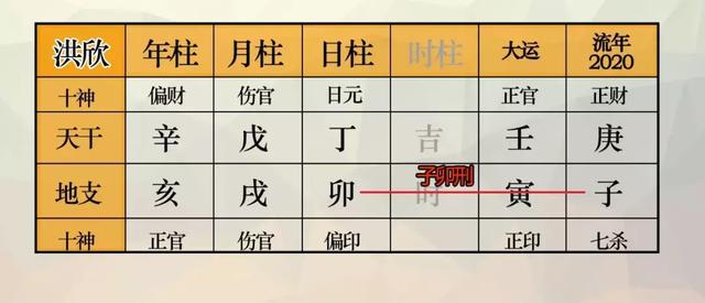 王宝强八字合婚 王宝强八字合婚