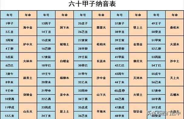 揭秘生辰八字合婚准吗 揭秘生辰八字合婚准吗