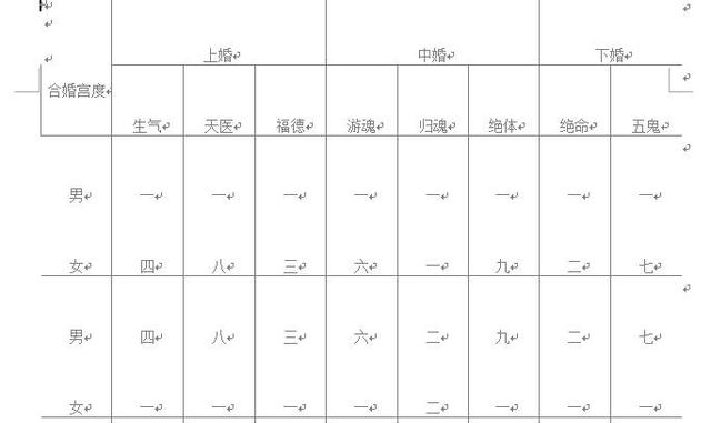 八字合婚表九宫查询 八字合婚表九宫查询