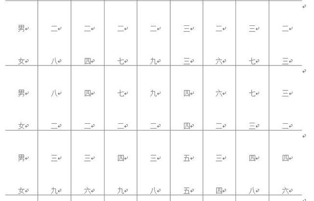 八字合婚表九宫查询 八字合婚表九宫查询