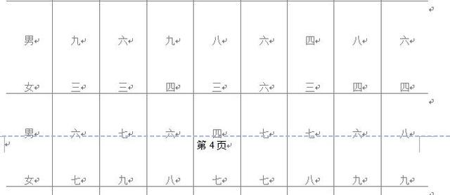 八字合婚表九宫查询 八字合婚表九宫查询