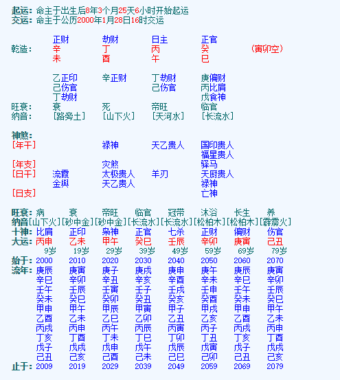 关于八字合婚表卜易居的信息