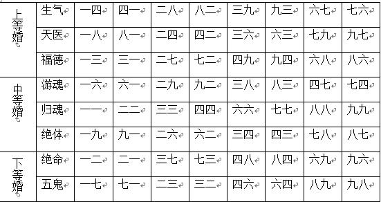 在线八字合婚测算