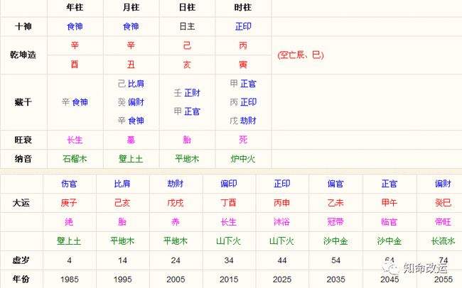 八字合婚子女命 八字合婚免费