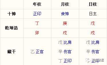 八字合婚时只有命宫相合 八字合婚时支三会