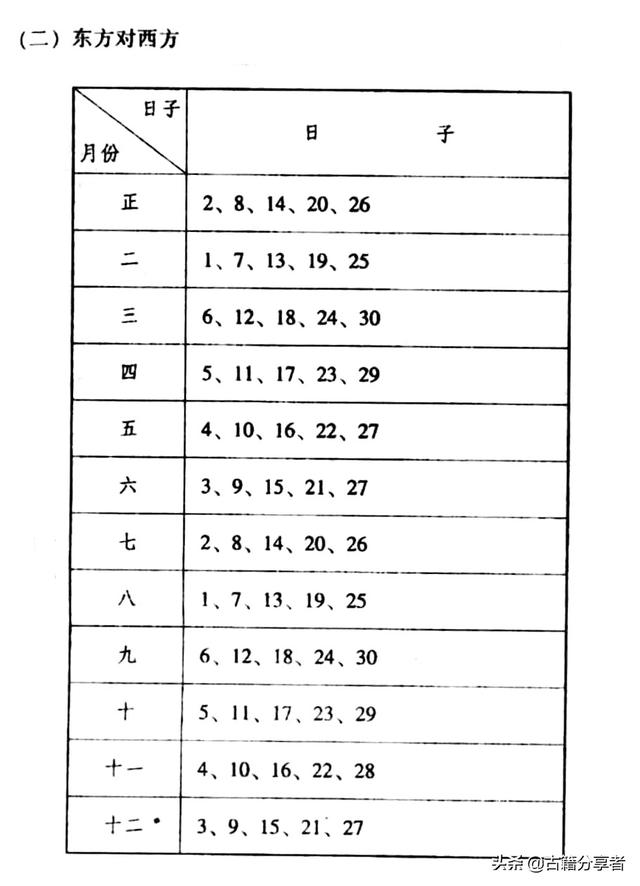 八字合婚如何看日子