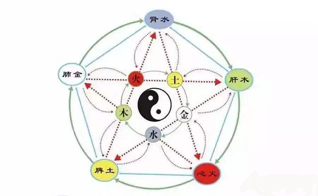 万年历八字合婚 万年历八字合婚